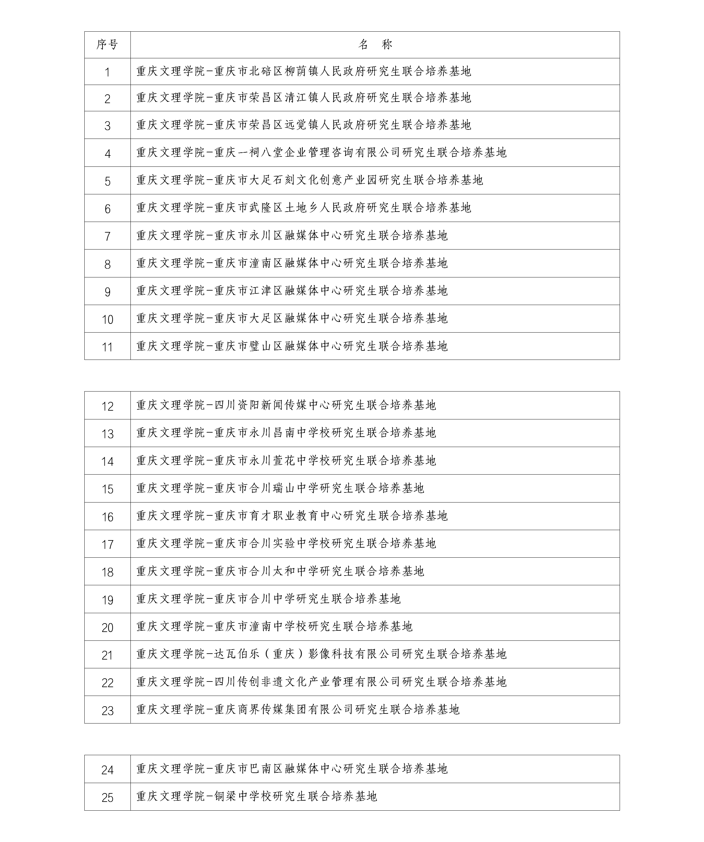 重庆文理学院研究生联合培养基地名单（今年会部分）_01(1).png